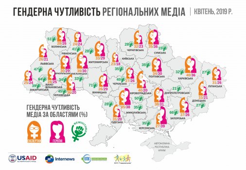 ​Гендерна чутливість медіа Кіровоградщини: Тримаємо руку на пульсі
